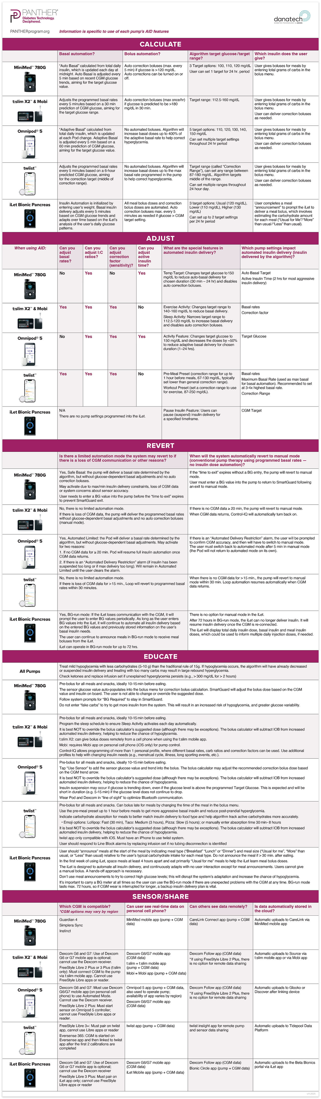 DeviceChart_111325.jpg