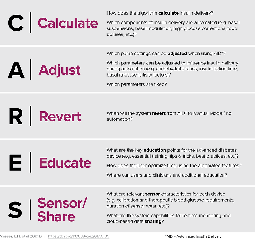 CARES-described_0623.png
